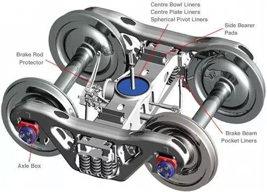 خرید بوژهای راه آهن با قیمت مناسب online manufacture